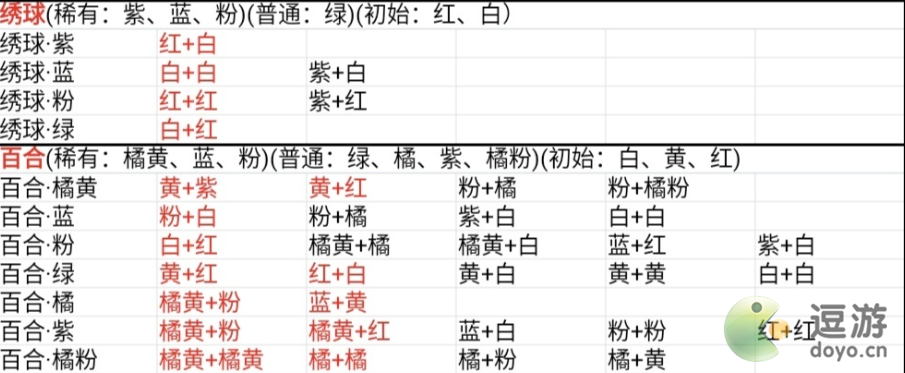 桃源深处有人家花卉育种配方大全