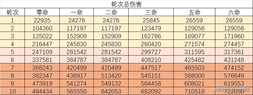 《崩坏星穹铁道》0+1希儿遗器二件套怎么选 停转太空伤害数值对比