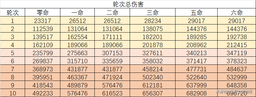 《崩坏星穹铁道》0+1希儿遗器二件套怎么选 停转太空伤害数值对比