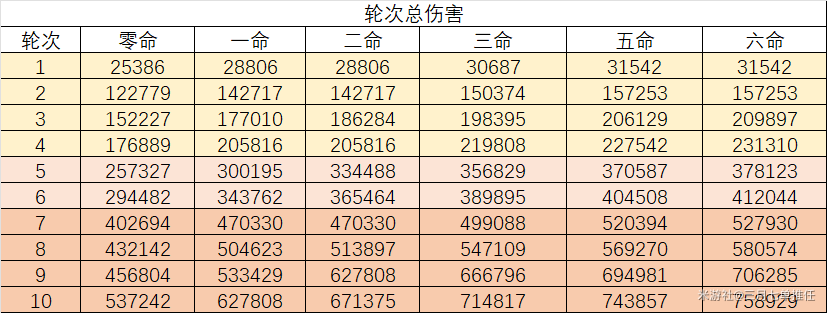 《崩坏星穹铁道》0+1希儿遗器二件套怎么选 停转太空伤害数值对比