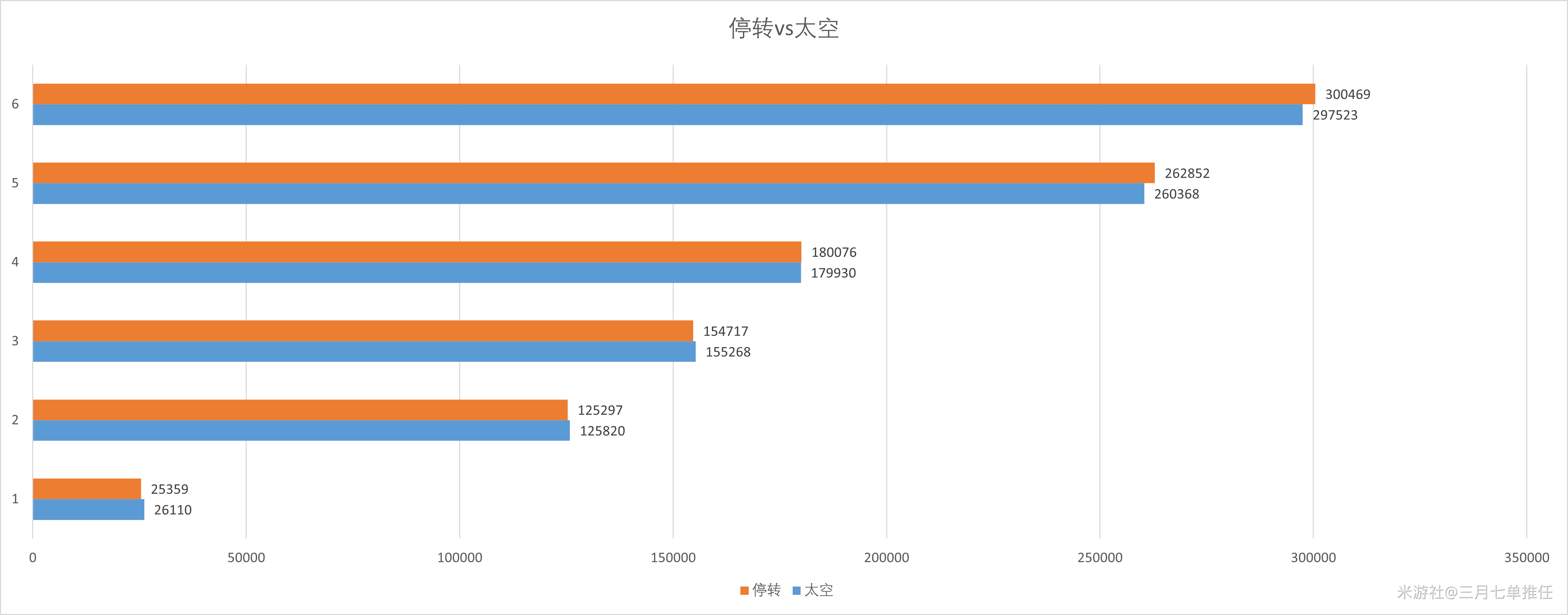 《崩坏星穹铁道》0+1希儿遗器二件套怎么选 停转太空伤害数值对比