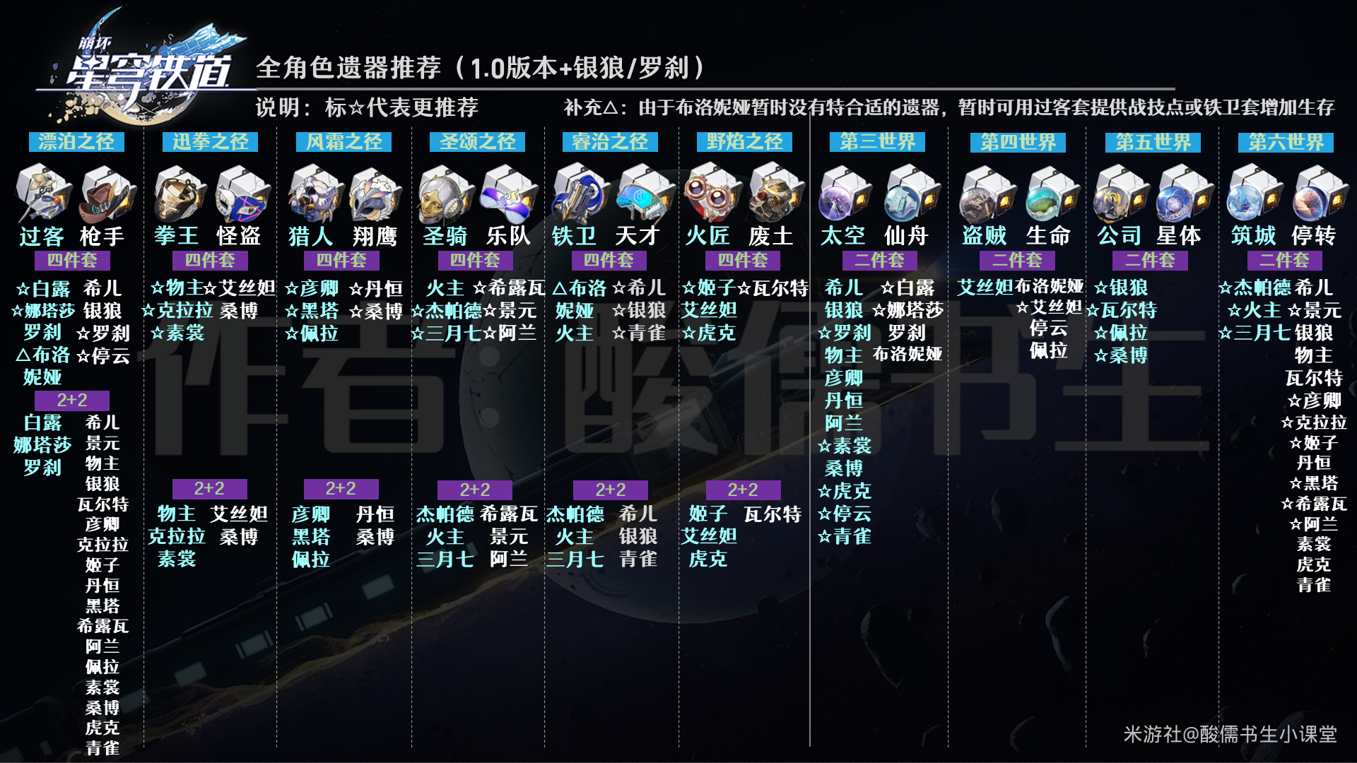 《崩坏星穹铁道》遗器副本怎么刷最好 高性价比遗器刷取推荐