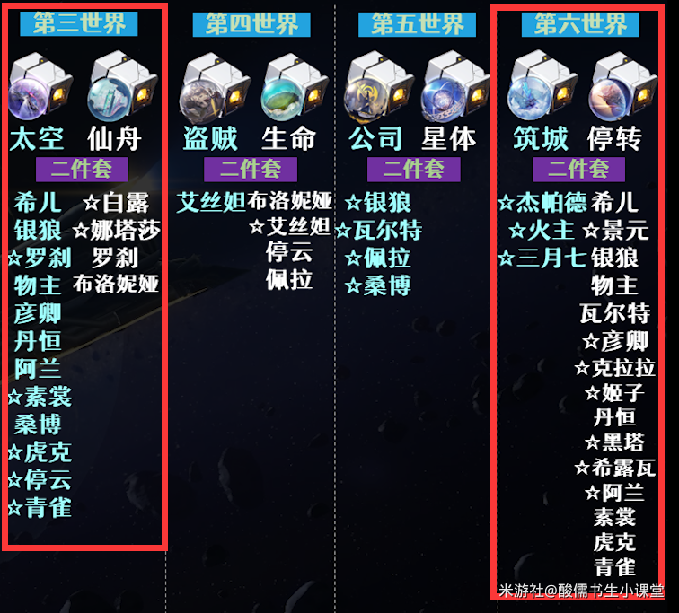 《崩坏星穹铁道》遗器副本怎么刷最好 高性价比遗器刷取推荐