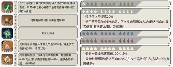 逆水寒手游铁衣是内功还是外功