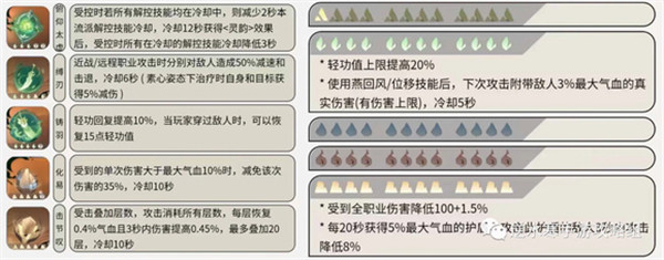 逆水寒手游铁衣是内功还是外功