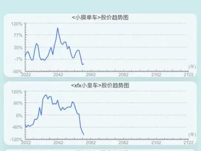 《自由人生模拟》给予玩家体验全新不同人生的模拟游戏