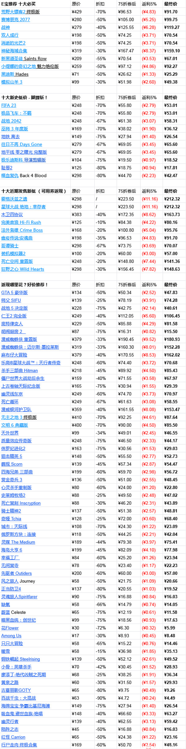 epic大特卖2021