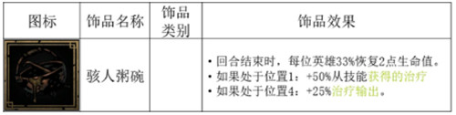 暗黑地牢2腐宴专属饰品大全