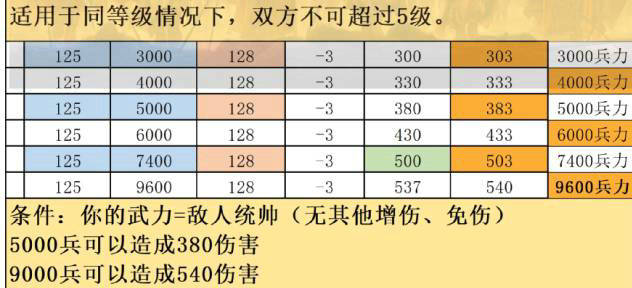 三国志战略版伤害率是什么