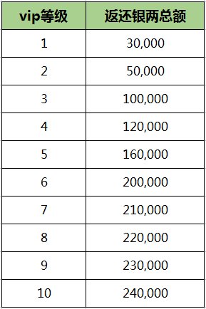 《刀剑online》轻松新服 人人免费拿地冥！豪拿10万战！