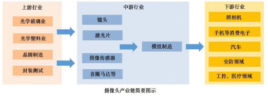 摄像头技术火爆出圈 CIOE精密光学展&摄像头技术及应用展引领市场热潮