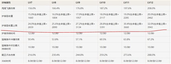 原神绮良良盾怎么样