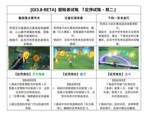 原神3.8冒险家试炼活动怎么玩