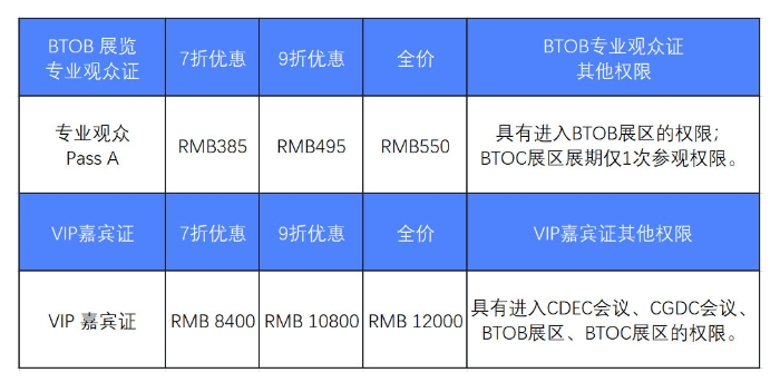 早鸟优惠开启!2023 ChinaJoy BTOB 及同期会议购证火爆!