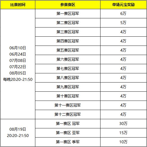 瓜分300万元宝 《刀剑online》战火重燃“帮会巅峰赛”启动