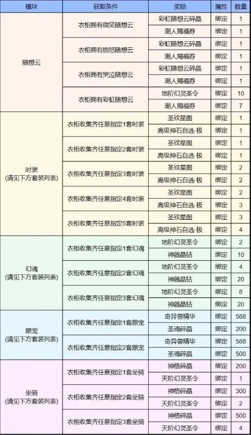 5000元定制金条等你赢 《魔域手游》潮人赛火热启动中