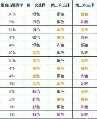 云顶之弈s9海克斯刷新规律一览