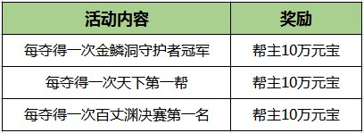 《刀剑online》新资料片“赛季版”今日上线！