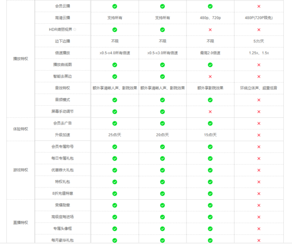 迅雷白金会员和超级会员哪个性价比更高一点