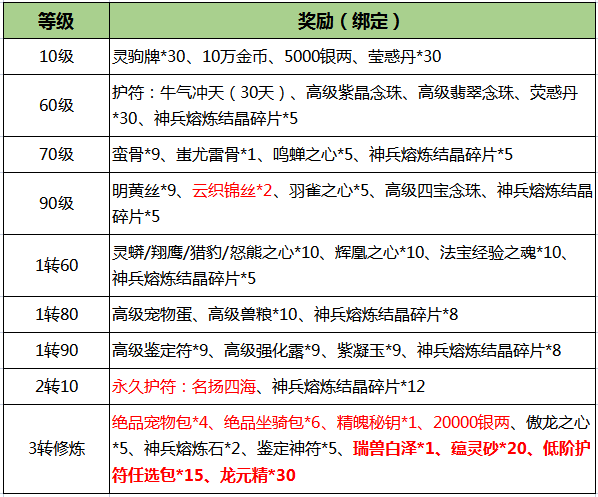 《刀剑online》新资料片“赛季版”今日上线！