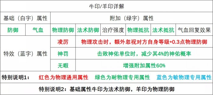 《梦幻西游手游》花果星印搭配推荐 月宫星印搭配推荐