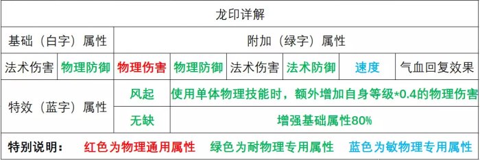 《梦幻西游手游》花果星印搭配推荐 月宫星印搭配推荐