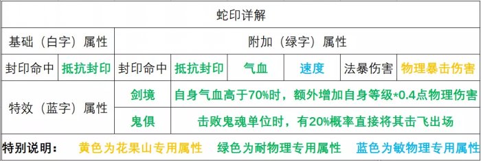 《梦幻西游手游》花果星印搭配推荐 月宫星印搭配推荐