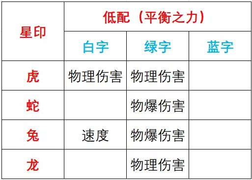 《梦幻西游手游》花果星印搭配推荐 月宫星印搭配推荐