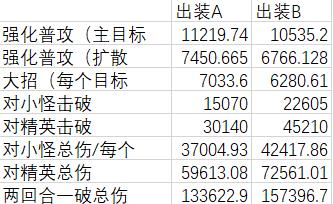 《崩坏星穹铁道》遗器选击破能贡献多少输出 击破特攻收益详解