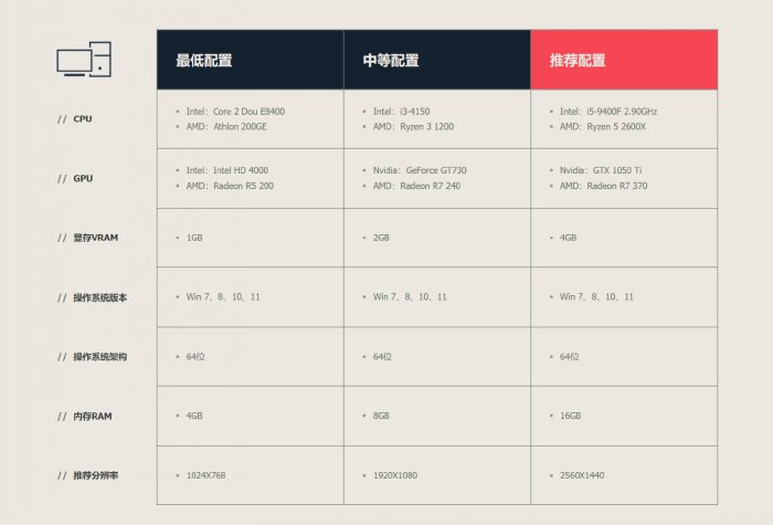 国服《无畏契约》付费删档测试6月8日开启 客户端预载现已开放