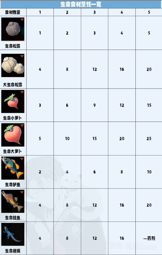 《塞尔达传说王国之泪》料理属性加成介绍 料理机制解析