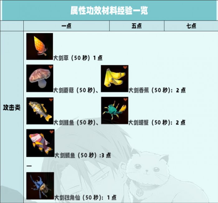 《塞尔达传说王国之泪》料理属性加成介绍 料理机制解析