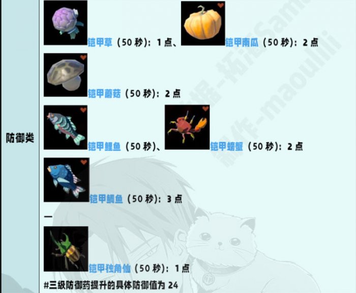 《塞尔达传说王国之泪》料理属性加成介绍 料理机制解析