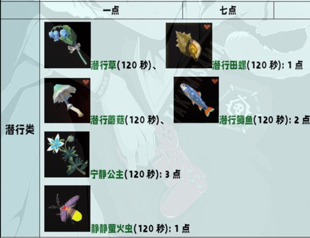 《塞尔达传说王国之泪》料理属性加成介绍 料理机制解析