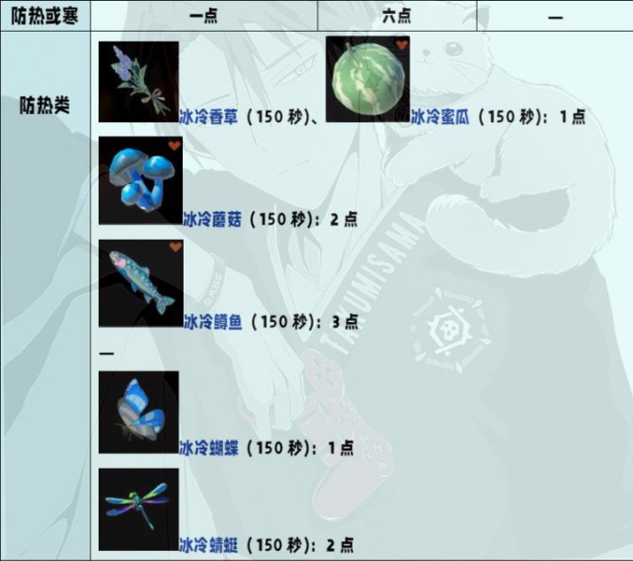 《塞尔达传说王国之泪》料理属性加成介绍 料理机制解析