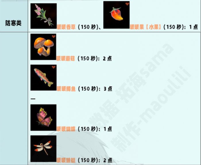 《塞尔达传说王国之泪》料理属性加成介绍 料理机制解析