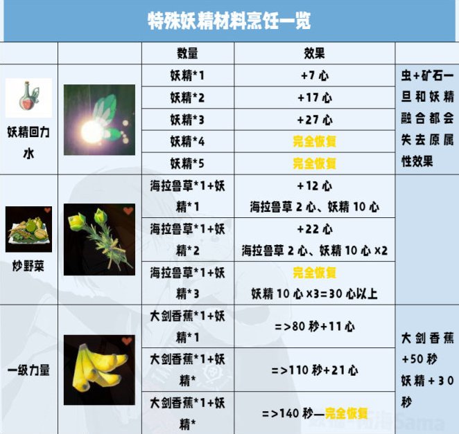 《塞尔达传说王国之泪》料理属性加成介绍 料理机制解析