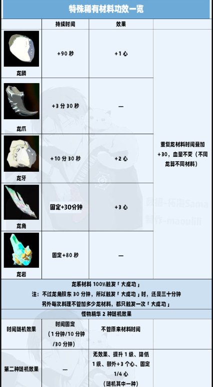 《塞尔达传说王国之泪》料理属性加成介绍 料理机制解析