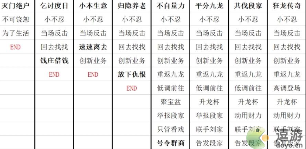 叫我大掌柜九龙人生陈商机全结局攻略