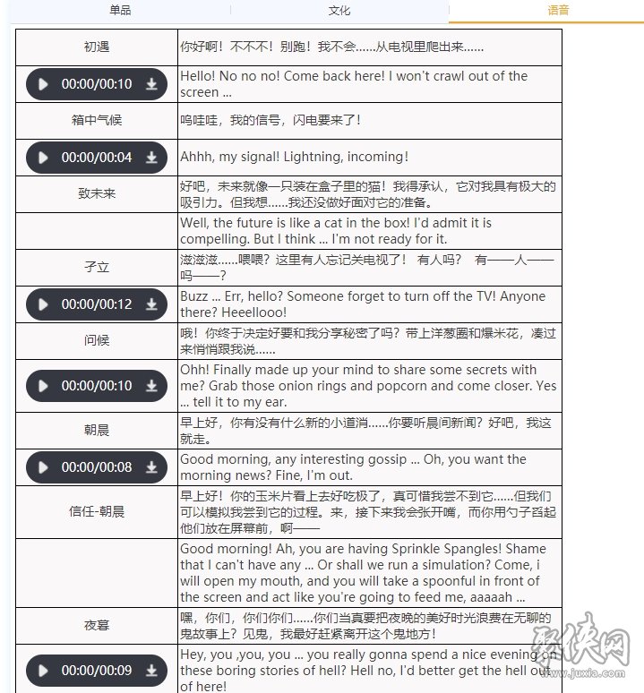 重返未来1999TTT值得培养吗 TTT人物技能详解