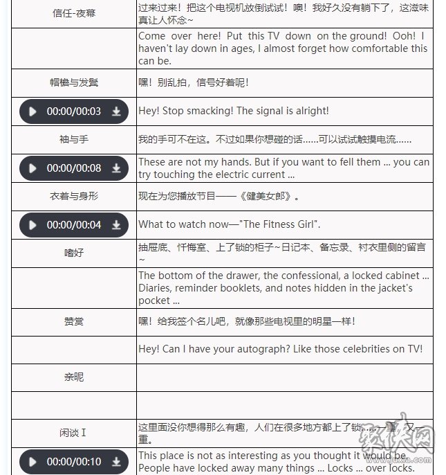 重返未来1999TTT值得培养吗 TTT人物技能详解