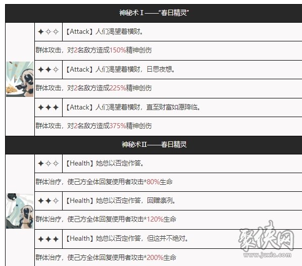 重返未来1999拉拉泉要培养吗 拉拉泉技能资料分析