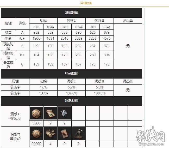 重返未来1999拉拉泉要培养吗 拉拉泉技能资料分析