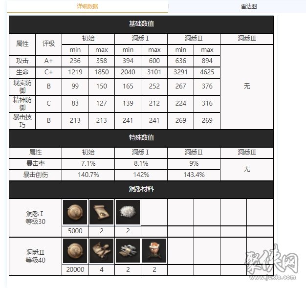 重返未来1999洋葱头要养吗 洋葱头技能资料