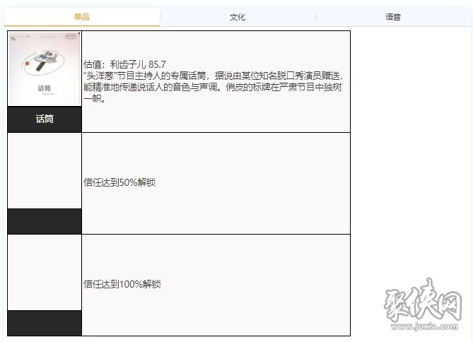 重返未来1999洋葱头要养吗 洋葱头技能资料