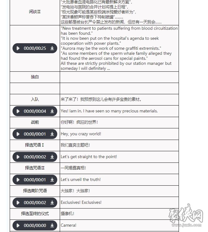 重返未来1999洋葱头要养吗 洋葱头技能资料