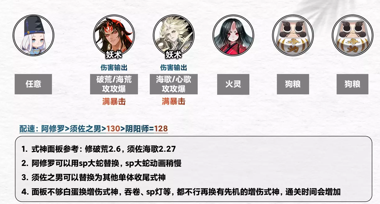 阴阳师契灵之境探查阵容分享