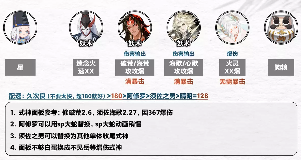 阴阳师契灵之境探查阵容分享