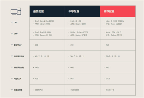 《无畏契约》国服今日终测，低配置也能畅玩，海量资格先瓦一把！