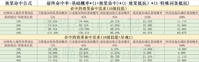 《崩坏星穹铁道》银狼要堆多少命中 选暴击还是命中 银狼命中需求详解